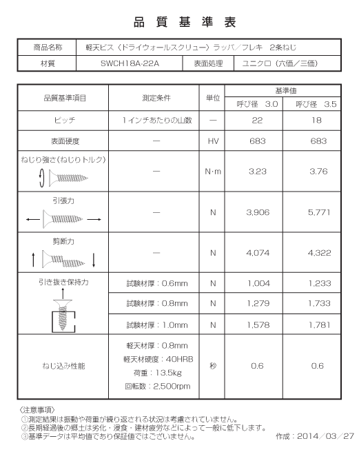 タイヨウビス（軽天ビス）品質基準表
